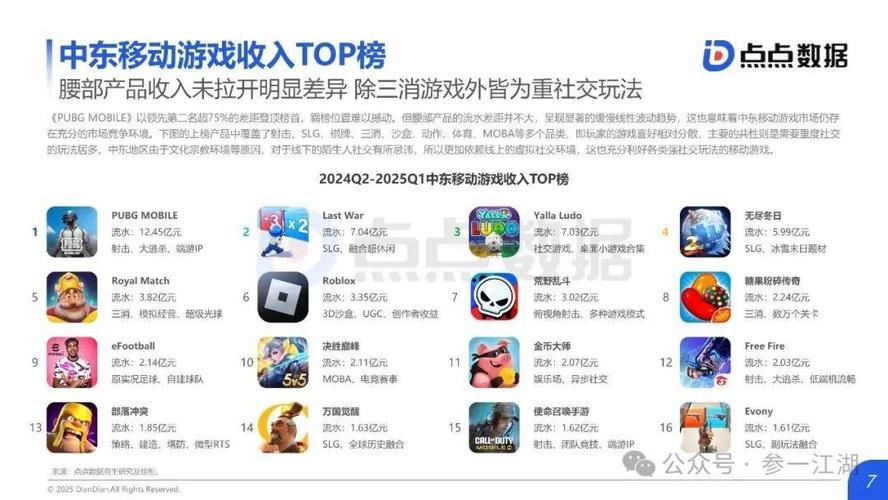 对打小游戏的魅力与流行趋势分析