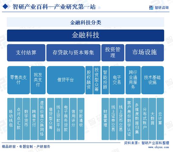 探索区块链技术在金融行业的应用与未来展望