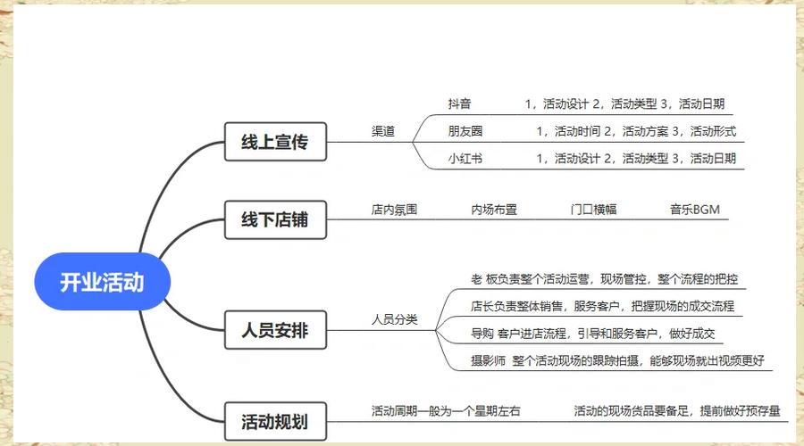 如何通过经营服装店小游戏提高店铺流量和销售业绩