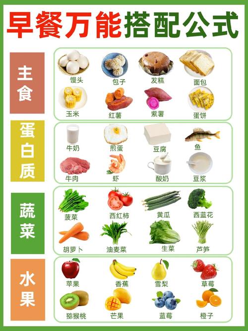 营养均衡生活的小贴士，蔬果连连看