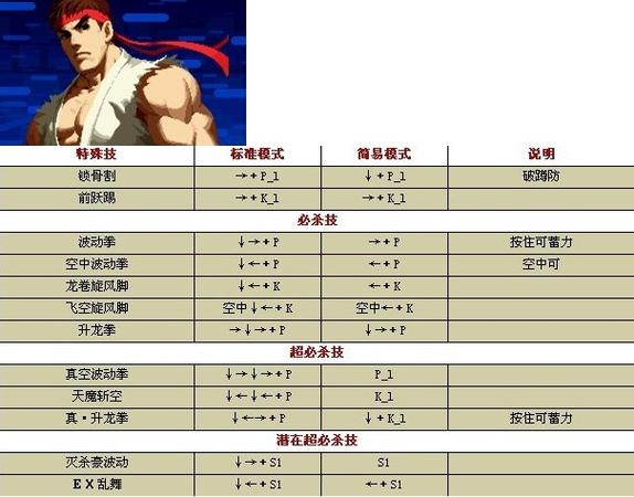 拳皇系列游戏中的经典角色与玩法解析