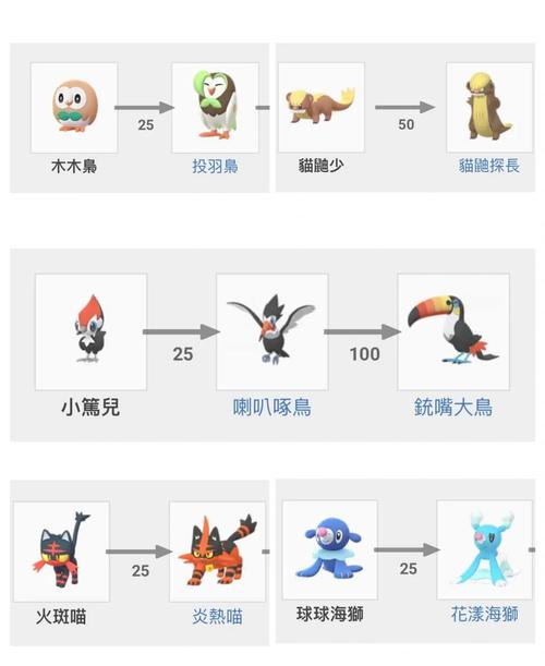 宠物小精灵游戏，探索神奇世界，培养宠物成长