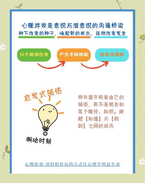 心理测试小游戏，探索自我与挑战智力的新途径
