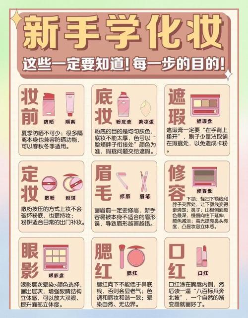 深入探索，如何利用化妆小游戏享受游戏乐趣与学习美妆知识