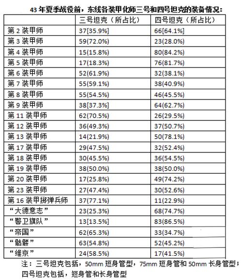 坦克保卫战，现代战争中的战略与战术