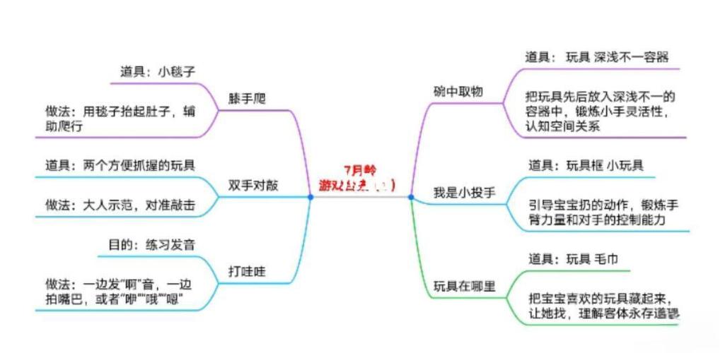 如何玩转123456小游戏，解锁游戏乐趣与技巧