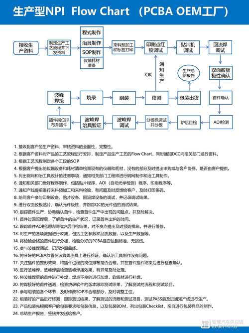 基于DDT4399的高效生产技术研究与应用
