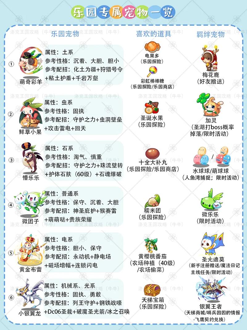 洛克王国攻略大全，掌握游戏技巧，轻松通关！