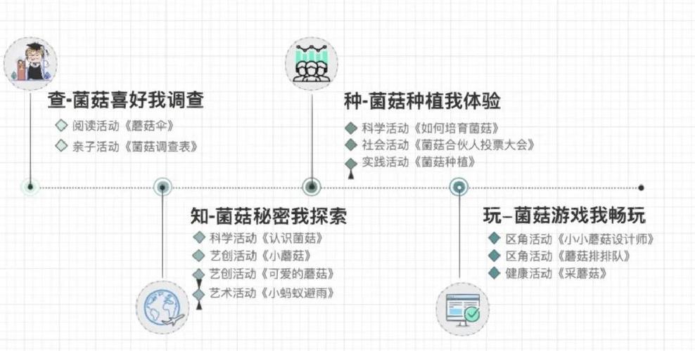 探秘神秘森林—趣味横生的采蘑菇小游戏
