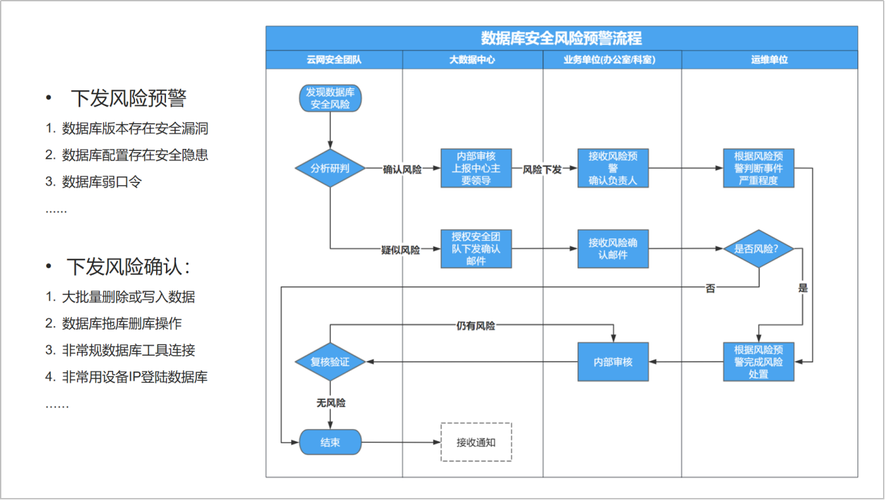 如何选择合适的网络安全解决方案？深入探讨Seer4399
