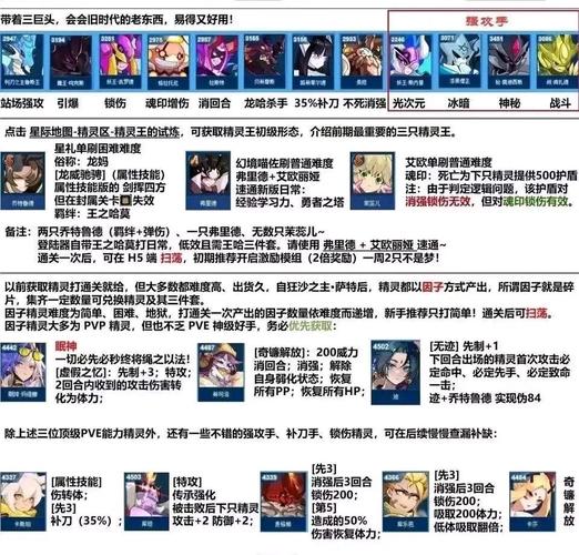 赛尔号经验分享，提升游戏体验的秘诀