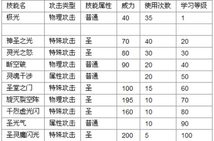 赛尔号谱尼技能表解析，掌握战斗技巧的关键指南