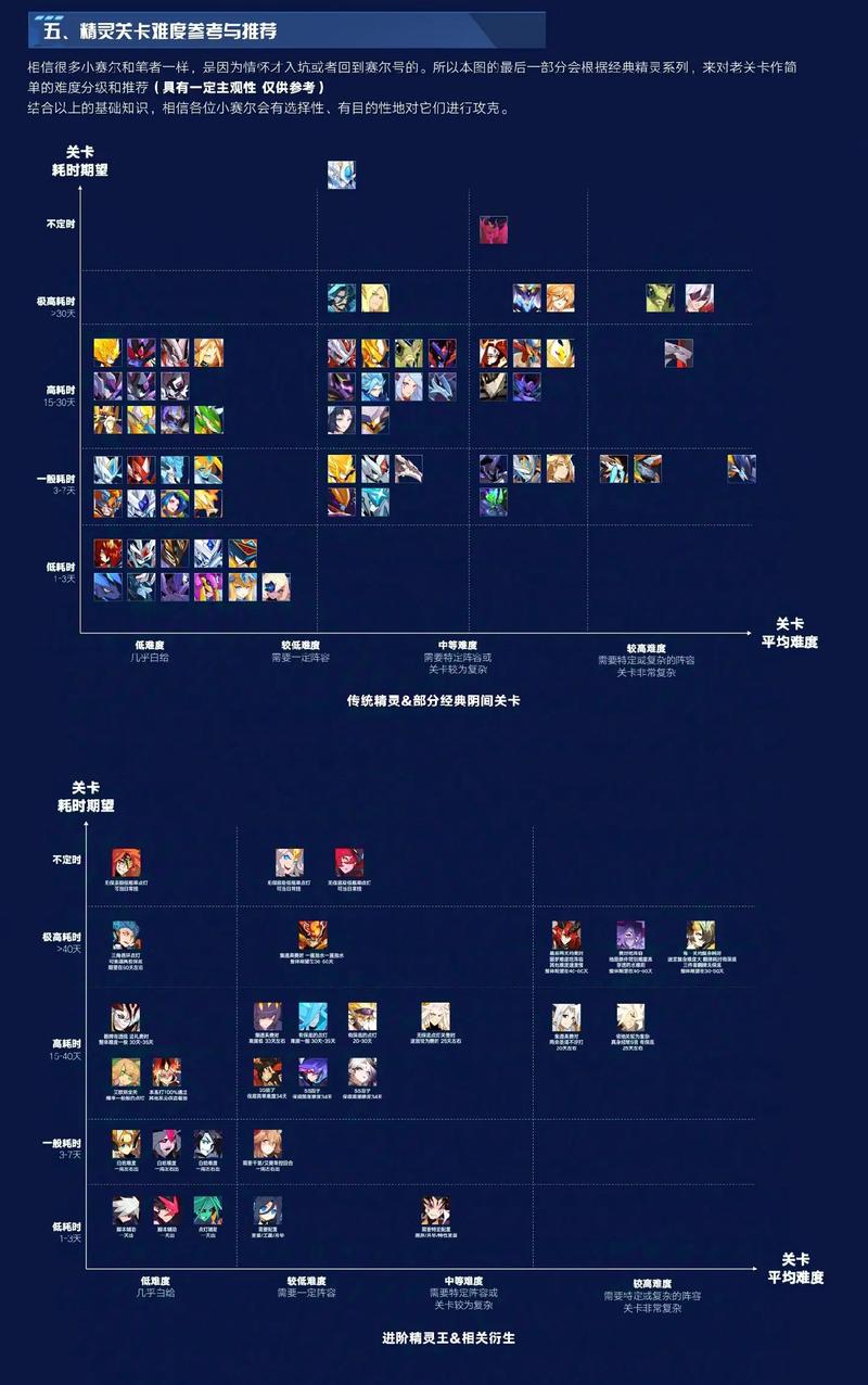 赛尔号ToH，策略与技巧解析