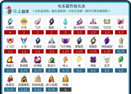 赛尔号雷伊技能表解析与技巧分享