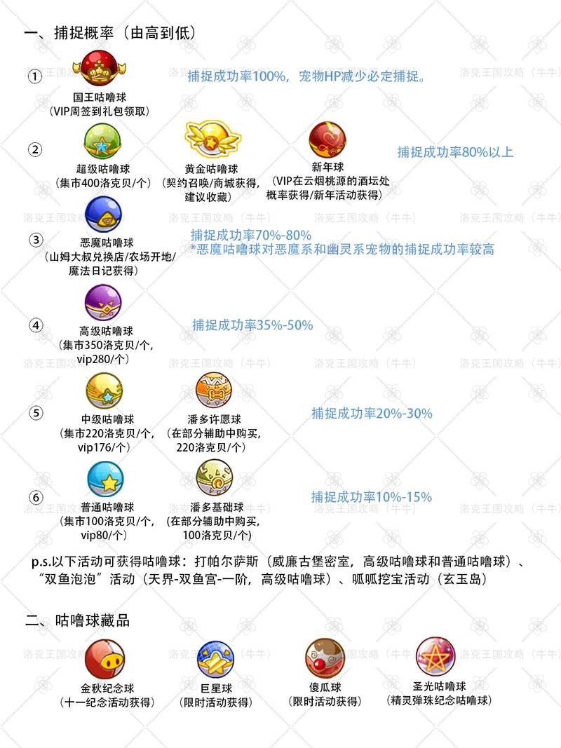 如何在洛克王国中获取国王球，解锁最强宝物的关键步骤