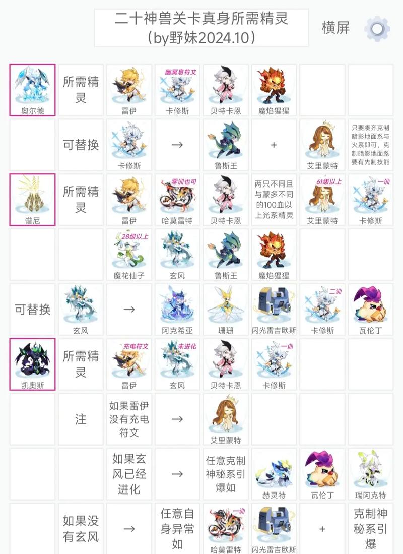 赛尔号拼图游戏攻略，让你轻松完成所有任务！