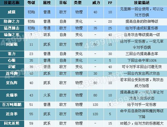 探秘洛克王国，解锁格斗小五的秘密
