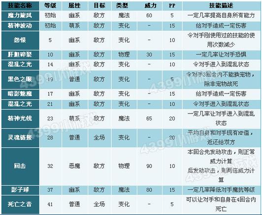 如何在洛克王国中挑战强大的敌人—艾拉若攻略指南