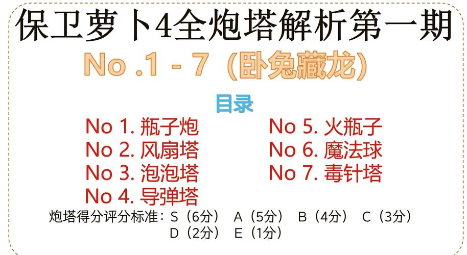 保卫萝卜挑战15，策略与技巧解析