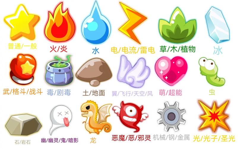 洛克王国光系对哪些角色有克制效果？