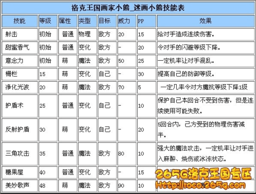 探秘洛克王国电力宝宝的神秘技能表
