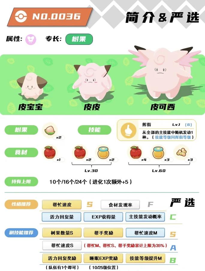 赛尔号皮皮，从萌宠到超级英雄的奇妙旅程