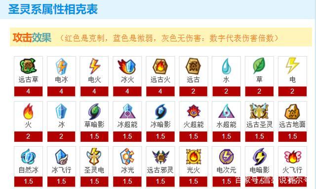 赛尔号属性相克表，了解你的对手，赢在起跑线！
