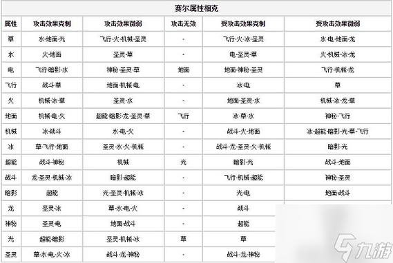 赛尔号玄武技能表深度解析，掌握战斗全攻略