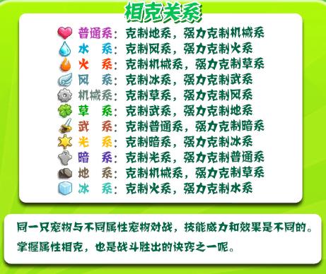 洛克王国中，光系能克制哪些属性？