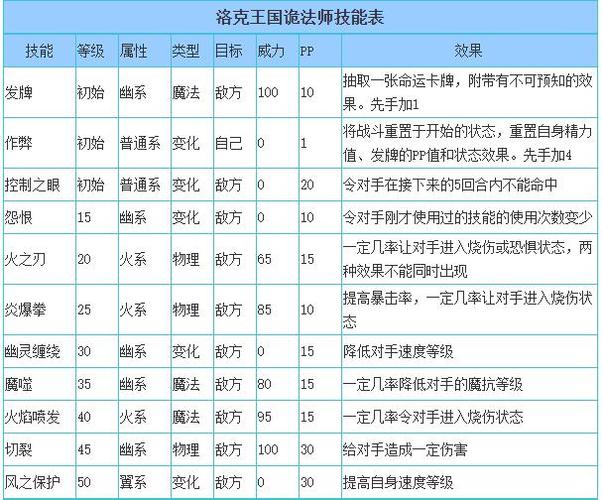 洛克王国，探索神秘的骷髅法师之路
