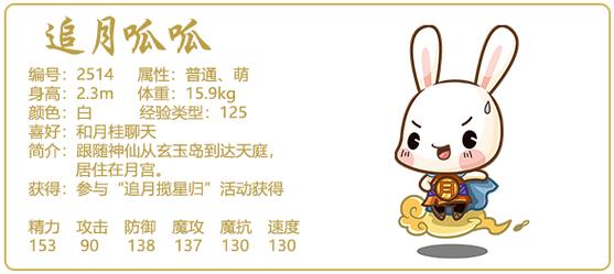 洛克王国呱呱技能表揭秘，全面解析你的战斗神器