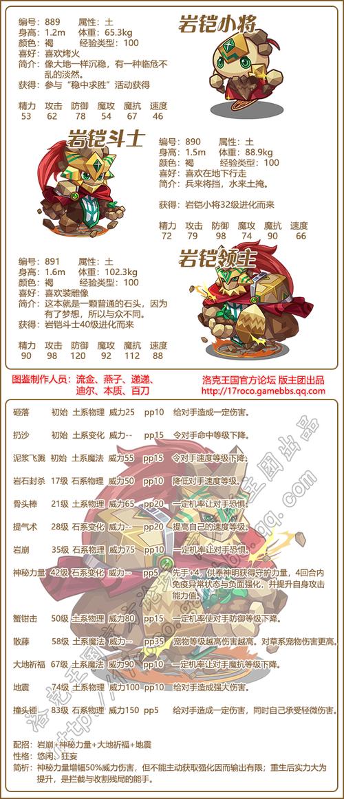 探索洛克王国中的超级英雄，酷拉技能表深度解析