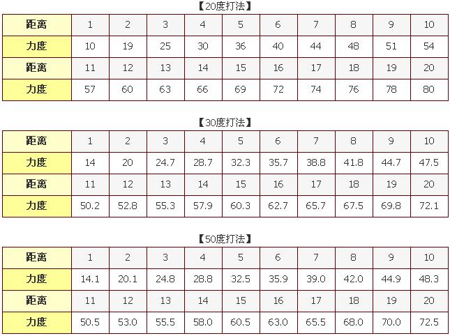 弹弹堂30度力度表，游戏中的力量与挑战