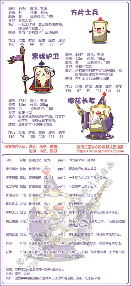 洛克王国，揭秘角色的性格与魅力
