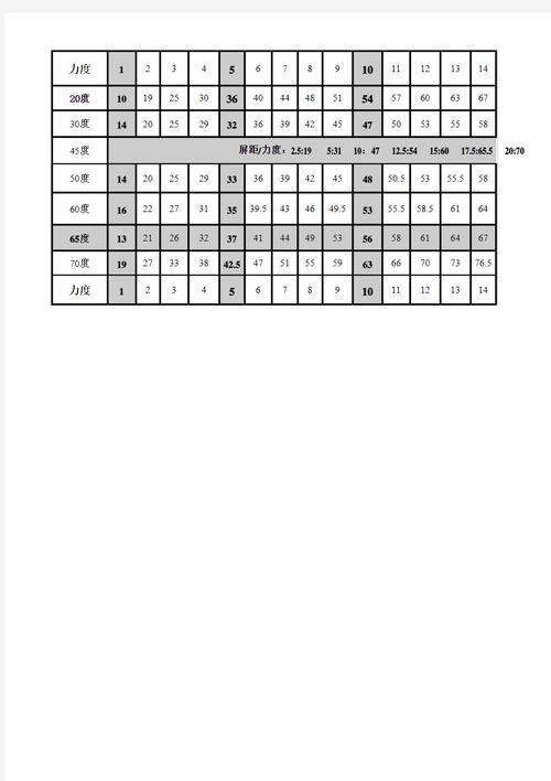 弹弹堂20度力度表，游戏中的物理挑战与乐趣探索