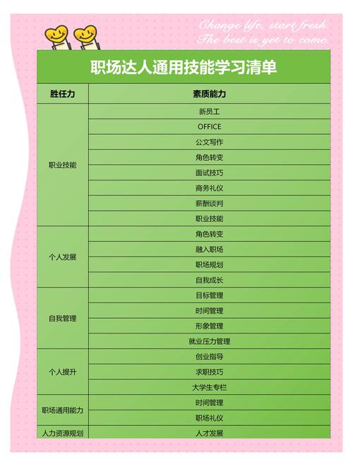 一、技能介绍与分类