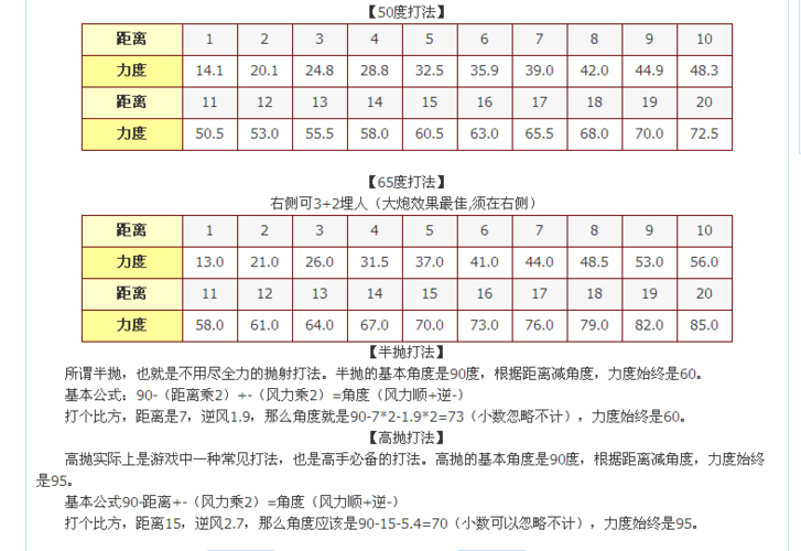 探索游戏神器—弹弹堂高抛计算器