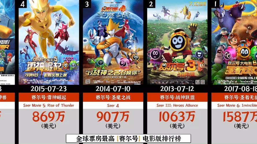 赛尔号大电影3战神联盟主题曲—经典旋律引领全新冒险
