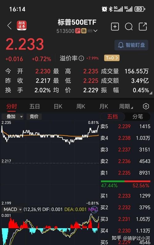 开心网模拟炒股，投资新手的福音