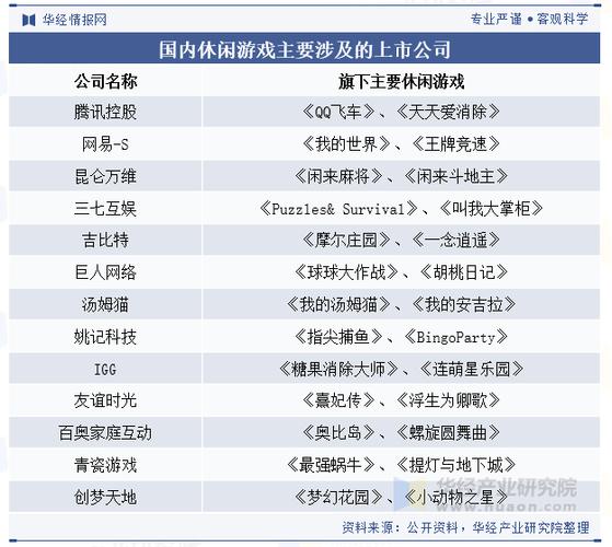 在线休闲游戏的魅力与未来趋势