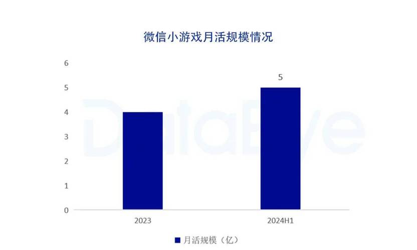 小游戏的魅力与未来趋势