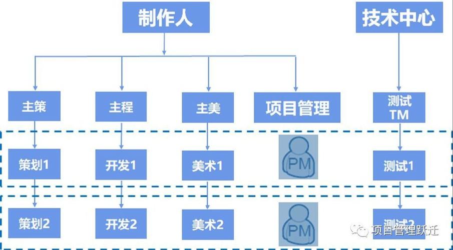 如何在游戏开发中实现敏捷性？