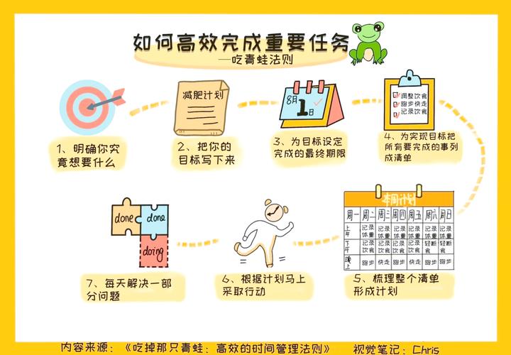 7种方法让你轻松实现7K收入目标