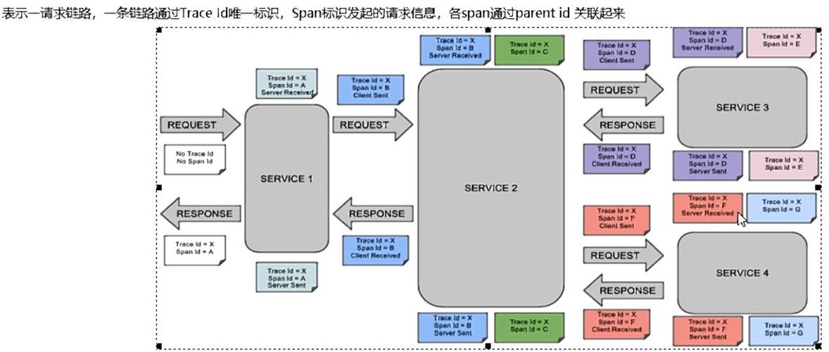 如何构建稳定的链接链路？