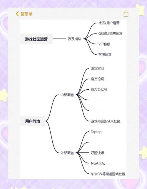 如何成功运营在线经营类小游戏，策略与技巧分享