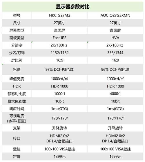 如何选择合适的尺寸，4399 CM 电脑显示器的最佳选择