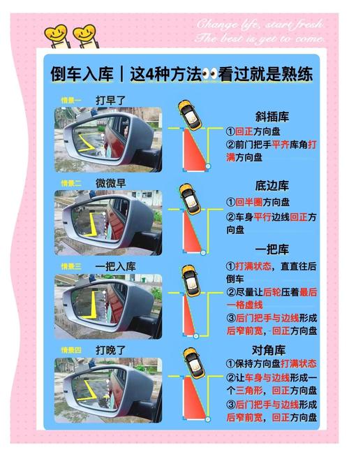如何从车库逃脱？解锁逃离困境的方法和技巧