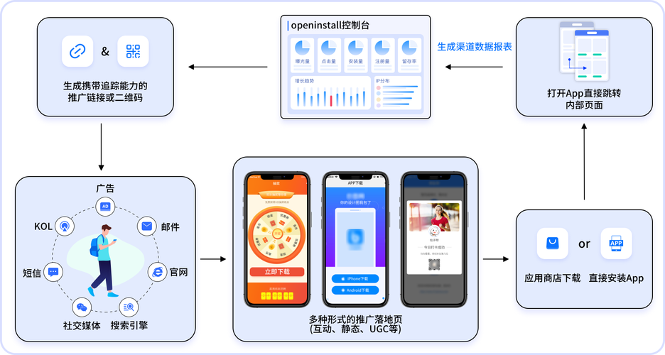 游戏化营销策略，如何利用脱美眉内衣小游戏吸引消费者