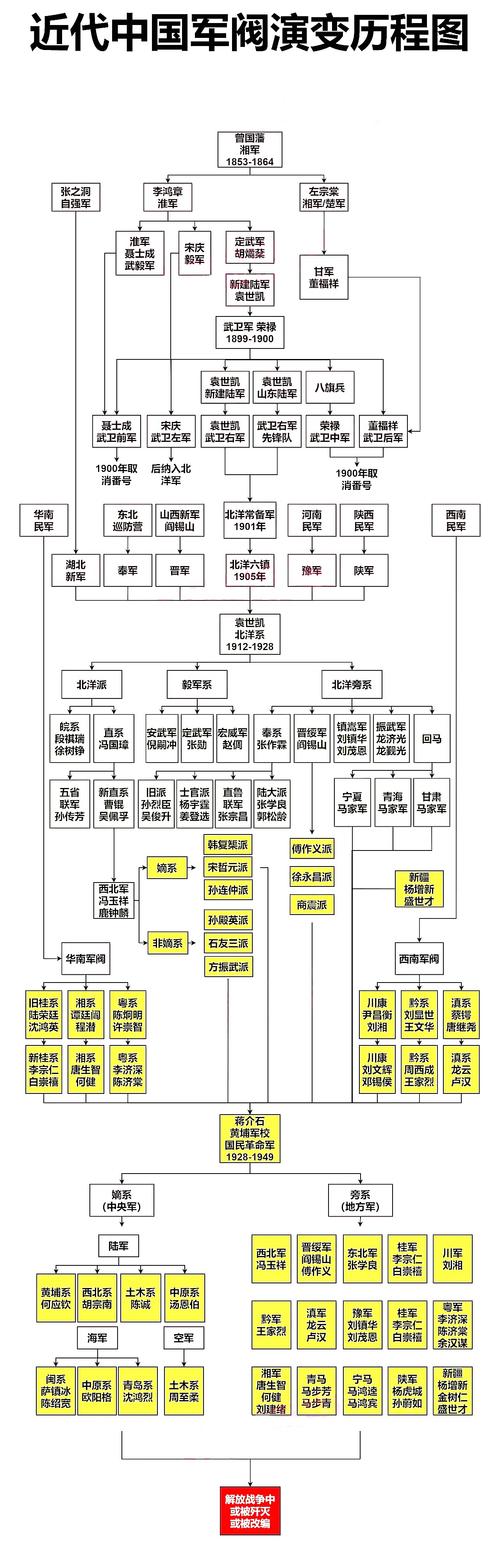 战争进化史，从古至今的军事变革与演变