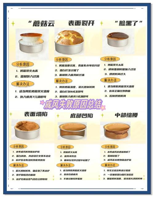 如何在做蛋糕游戏中获得高分？攻略指南大公开！